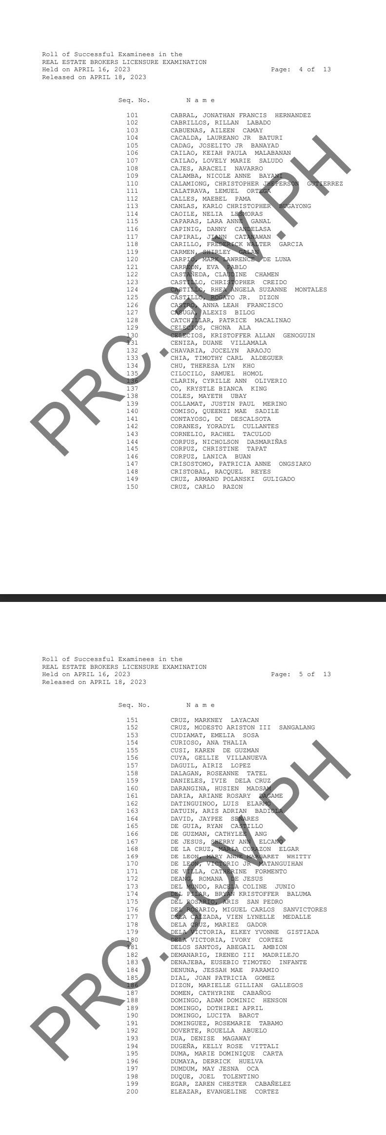 Real Estate Broker Licensure Exam Results