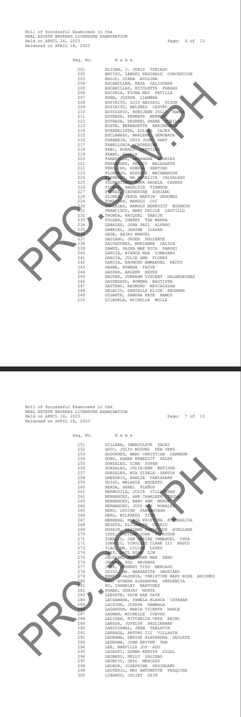 Real Estate Broker Licensure Exam Results