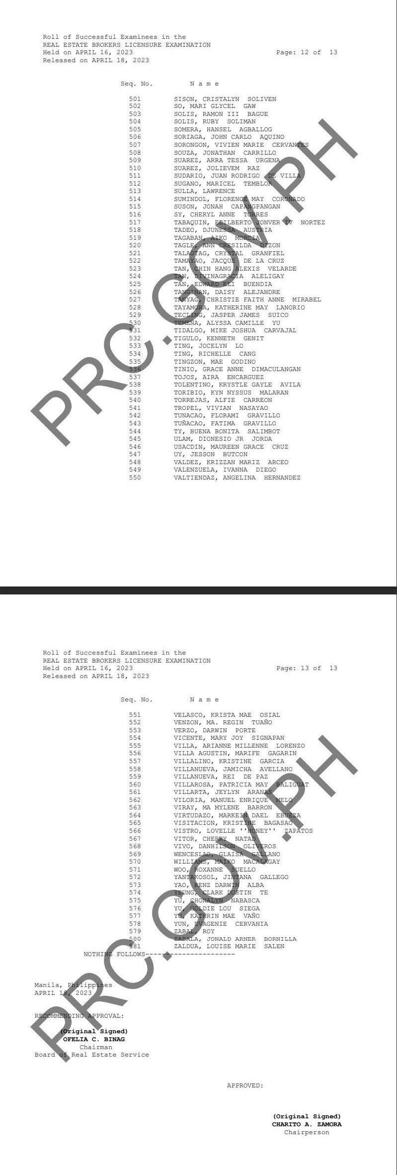 Real Estate Broker Licensure Exam Results